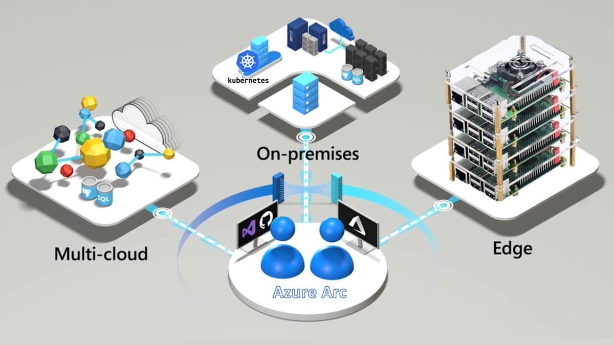 Hybrid Solutions