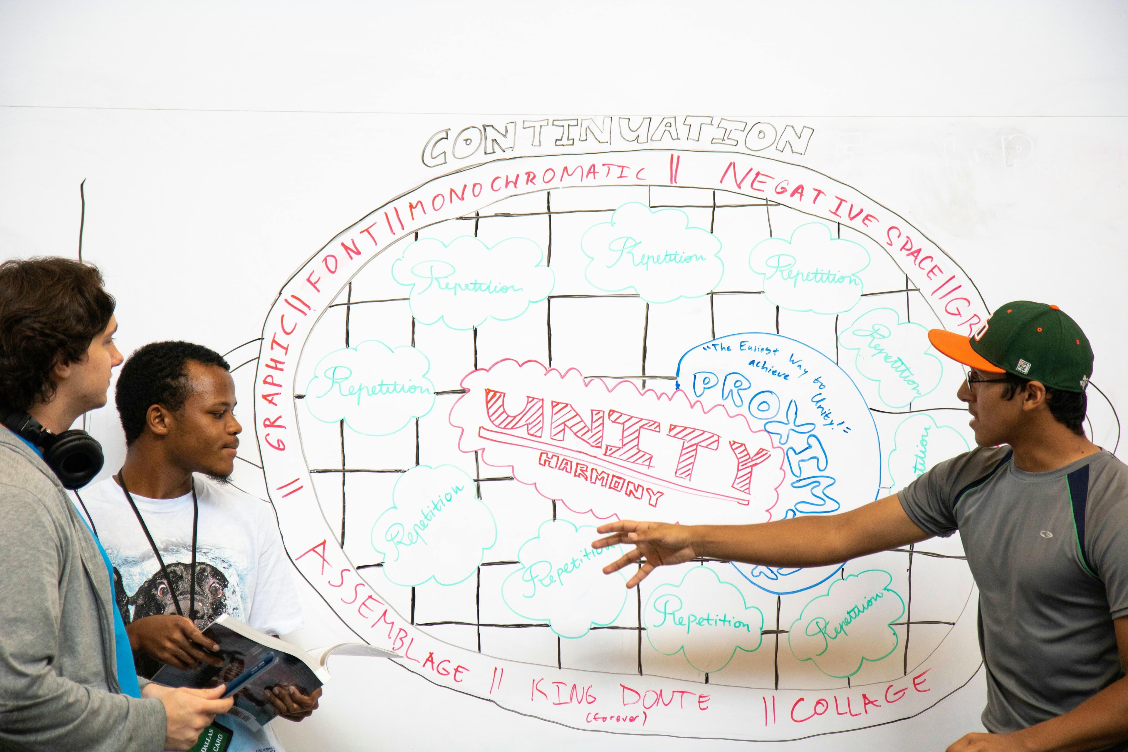 Discovery and Mapping