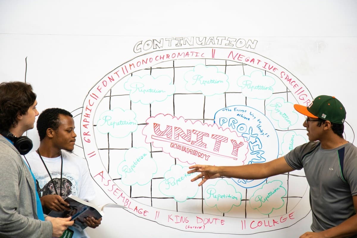 Discovery and Mapping